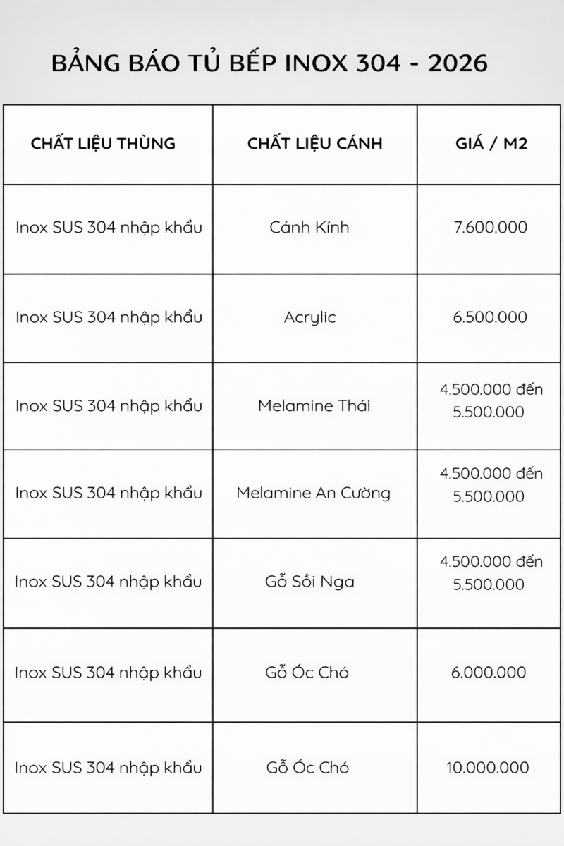 báo giá tủ bếp